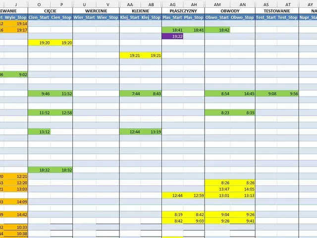 Zarządzanie produkcją z Excela - monitoring i harmonogram