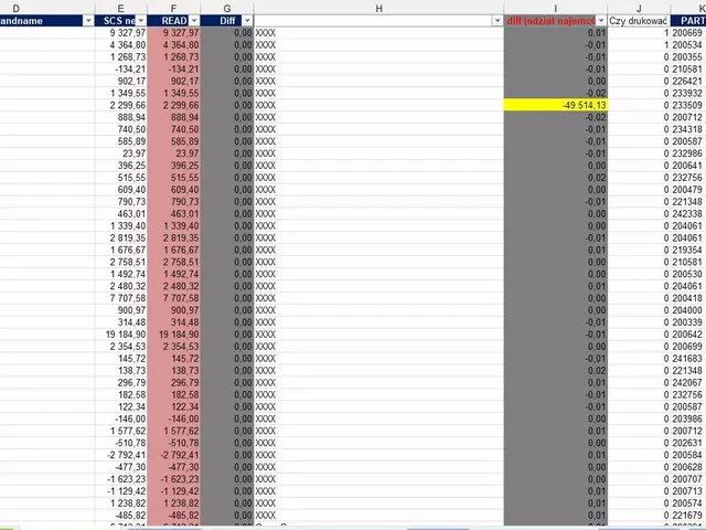 Automatyzacja faktur Excel VBA - rozliczenia z najemcami