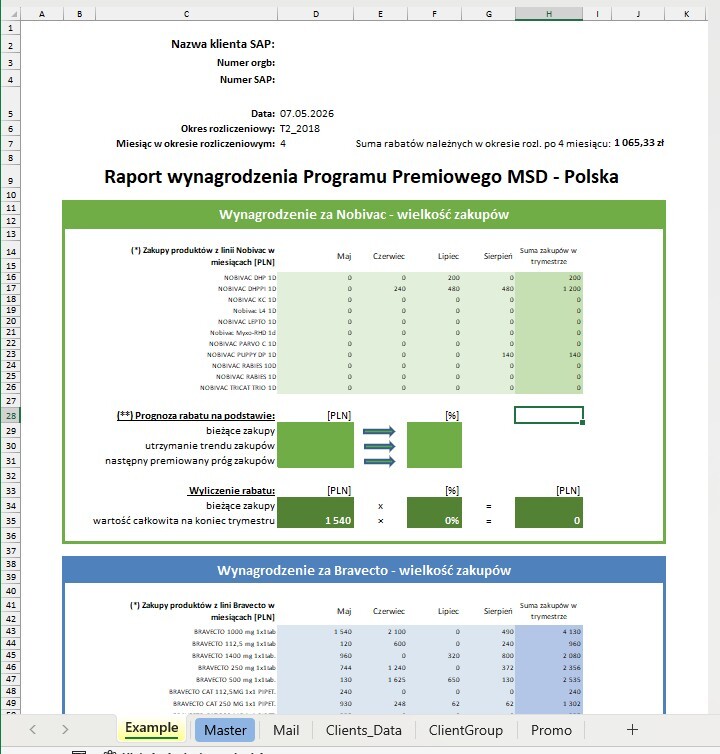 Dashboard finansowy