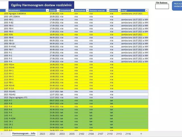 Dashboard HR i produkcja - planowanie zmian, OEE, zasoby