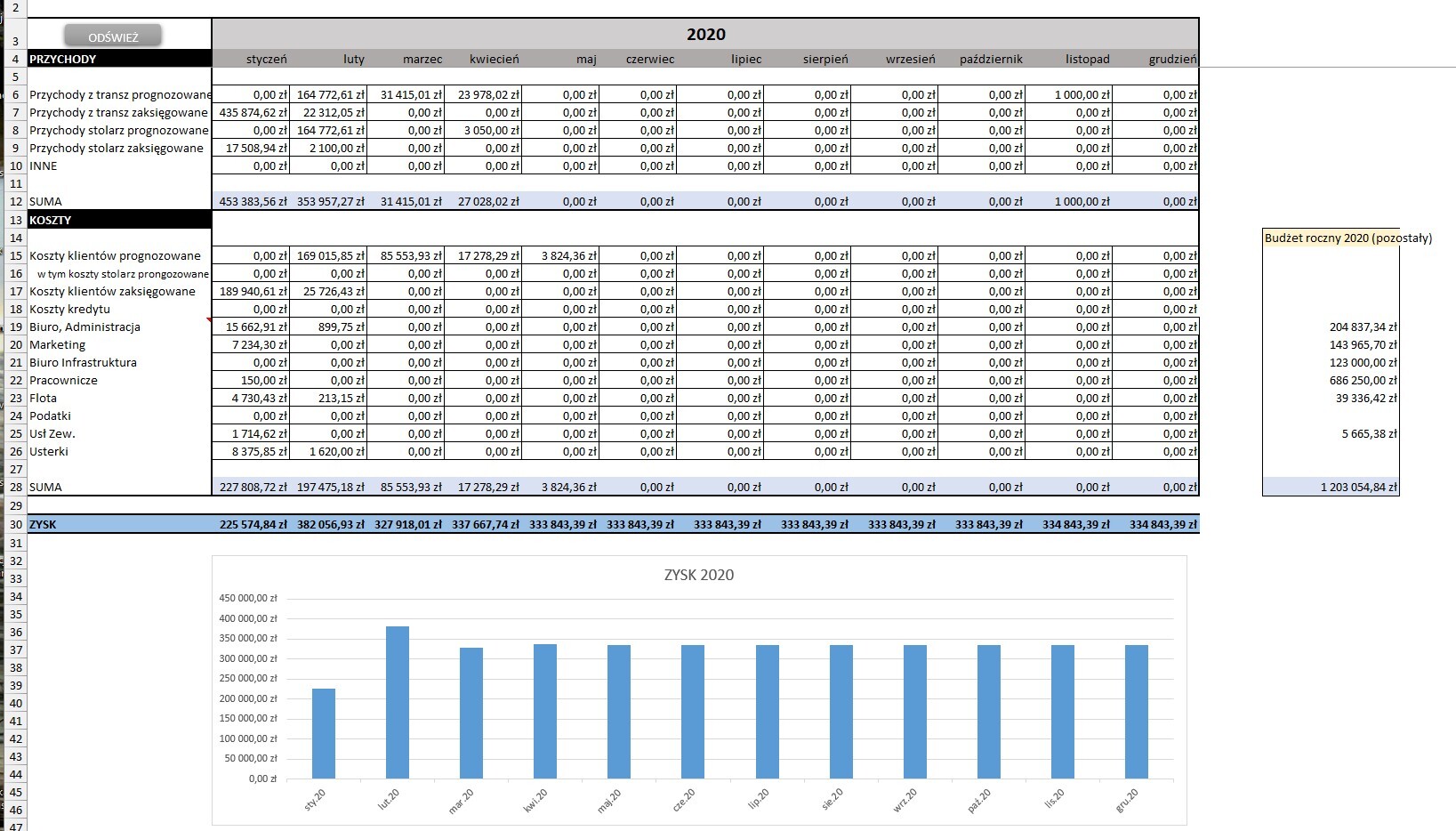 Dashboardy Excel