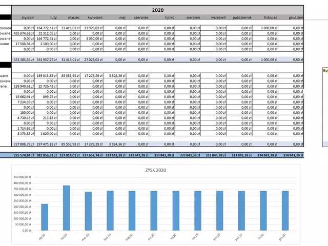 Dashboard Excel - cashflow, budżety, koszty firmy usługowej