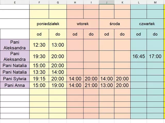 Harmonogram Excel - Gantt, planowanie projektów i pracy