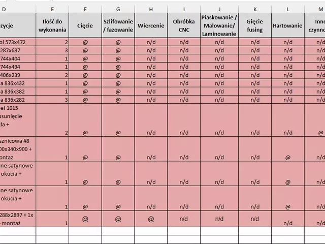 Integracja Excel z ERP - Comarch, SAP, Optima
